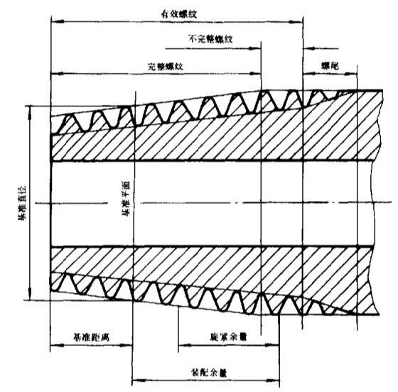 紧固件螺纹基本知识_页面_2_图像_0006.jpg