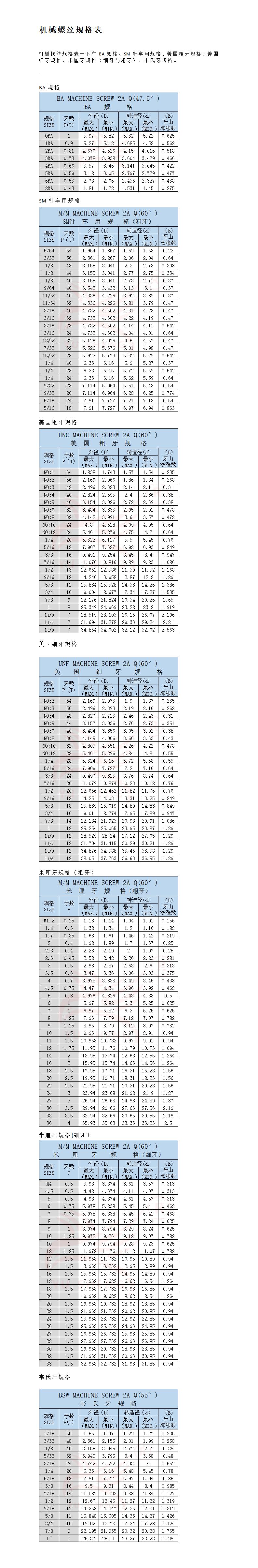机械螺丝规格表_01.jpg