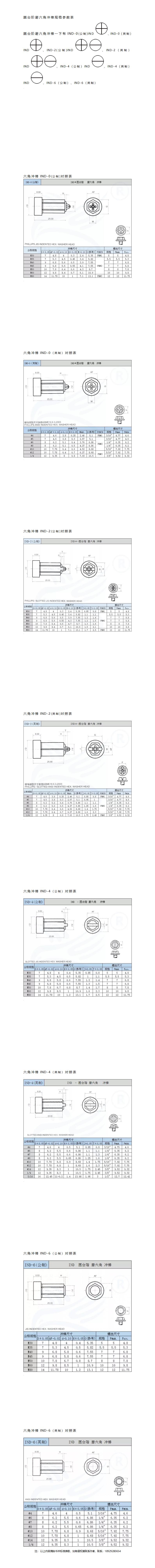 圆台阶磨六角冲棒规格参数表_01.jpg